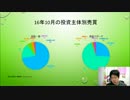 (株初心者向け)企業業績と株価 Stock Station 第18回