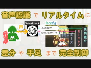 【実況支援】ゆかマキFaceRigアバター～応用編～【はがねオーケストラ】