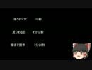 【ゆっ怖】ゆっくり怖い話・その77