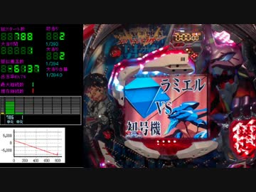 【初代】CRエヴァンゲリオン【継続74％】