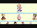 幻想人形演舞‐ユメノカケラ‐をゆっくり実況してみた～１５人目 後編
