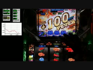 ボンバーパワフルⅡ　10万Gデータ取り(設定3)　1ほうえ