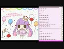 くるる!!の「生誕祭2016-1枠目」(2016/08/07)