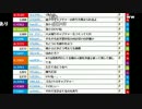 【ch】うんこちゃん『雑談』2/3【2016/12/14】