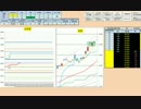 日経２２５先物デイトレードプラン　2016/12/15