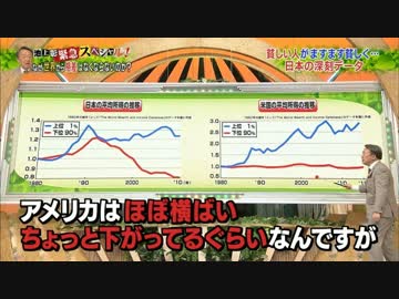 池上彰のTVを見るとバカになる証明【音声のみ】
