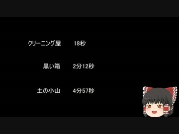 【ゆっ怖】ゆっくり怖い話・その81