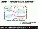 (Simutrans)双葉地方開発記 1話「黒字へ向けて…」（再投稿）