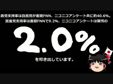 【ゆっくり保守】深刻な若者の民進党離れ