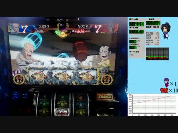 バジリスク絆 一撃で設定×1,000枚獲得を目指す！【設定6編】　Part54 前編