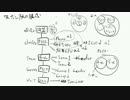しゃべりながらゲーム制作やってみます #11 ユニットの構成と AI 1