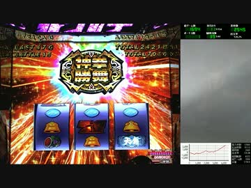 【設定6】パチスロ北斗の拳 修羅の国篇【パート6】