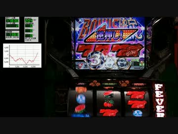 ボンバーパワフルⅡ　10万Gデータ取り(設定3)　2ほうえ