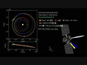 小惑星探査機Dawnの軌道(2007/9/27～2016/6/17)