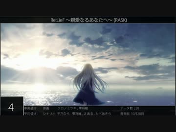 2016年エロゲランキング ErogameScape