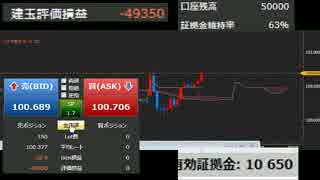 【切りまーす！！】 全一 1万円以上損切り 総集編 part3【海外デビュー】