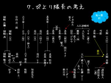 【初めての実況( ๑°8°๑)】 ひぐらしのなく頃に 【出題編まとめ - 後編】
