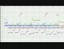 【オリジナル】ゲームの戦闘曲を作ってみた７