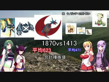 サンムーン　ミラクル交換統一でレートpart1　絶望的種族値の差