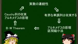 ゆっくり数学概論　微積編その５　「実数の連続性と同値な命題」