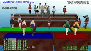 【MMD艦これ】航空戦隊で「lamb.」(1917～1941)