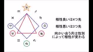【FFT】FAINAL FANTASY TACTICSの世界をとことん楽しむ【実況】part4