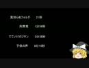 【ゆっ怖】ゆっくり怖い話・その86