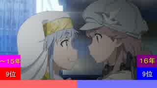 今年ハマった曲ランキングtop50 2016 part5