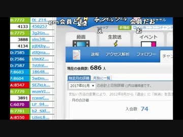 【ch】うんこちゃん『飯を食う男』3/4【2017/01/14】