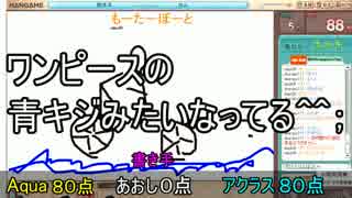 絵でお題を伝えろ！お絵かきの森【part1】