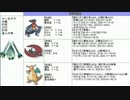【SM】まじめに役割論理～ヤッカグヤ～【Part3】