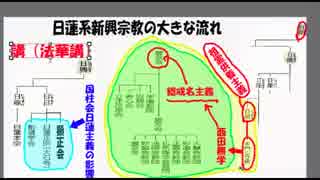 【鎌倉仏教シリーズ】第９１回・日蓮系新興宗教①大きな流れ説明2- 1