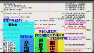 【鎌倉仏教シリーズ】第９１回・日蓮系新興宗教①大きな流れ説明2- 2