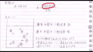 【化学講座】酸塩基反応3.5　濃度積とハーバー・ボッシュ法