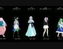 【東方MMD】2017版 東方キャラ125人を人気順に並べてみた第13回人気投票結果