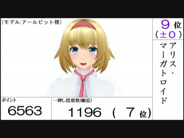 【第13回東方Project人気投票】各キャラのグラフ2種およびランキング
