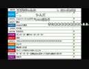 【ch】うんこちゃん『あ』13/13【2017/01/24】