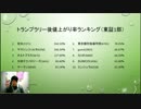 反トランプ派も必見！大統領選後値上がり率ランキング Stock Station 第25回
