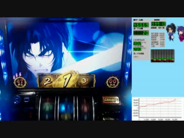 バジリスク絆 一撃で設定×1,000枚獲得を目指す！【設定6編】　Part56 前編