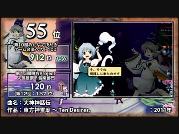 第2回東方Project音楽ランキング in ゲー音板 1/4