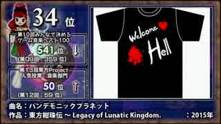 第2回東方Project音楽ランキング in ゲー音板 2/4