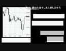 25秒で5万円が741円になる海外FX