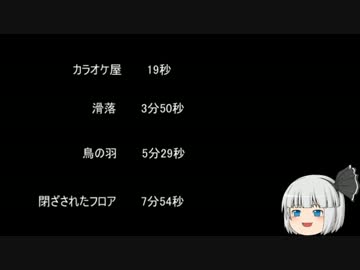 【ゆっ怖】ゆっくり怖い話・その99