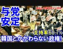 【内閣支持率６０．７％】 韓国とかかわらない安倍内閣！効果は抜群だ！