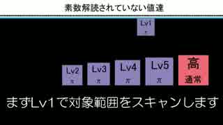 リーマン予想・第四章～神のパズル～【5/7】素数判別アルゴリズム