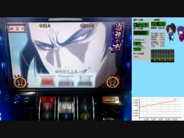 バジリスク絆 一撃で設定×1,000枚獲得を目指す！【設定6編】　Part57 後編