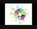 What is social media, the history of it and do's and don't tips