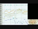 青空のラプソディをGB音源風にしてみたかった（修正版）