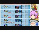 【LoL】うまくなりたい（切実）Part6【ゆっくり実況】