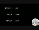 【ゆっ怖】ゆっくり怖い話・その108